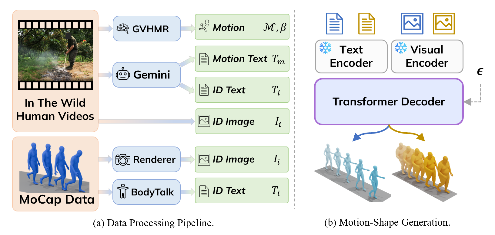 Figure 2: Overview of the proposed framework.