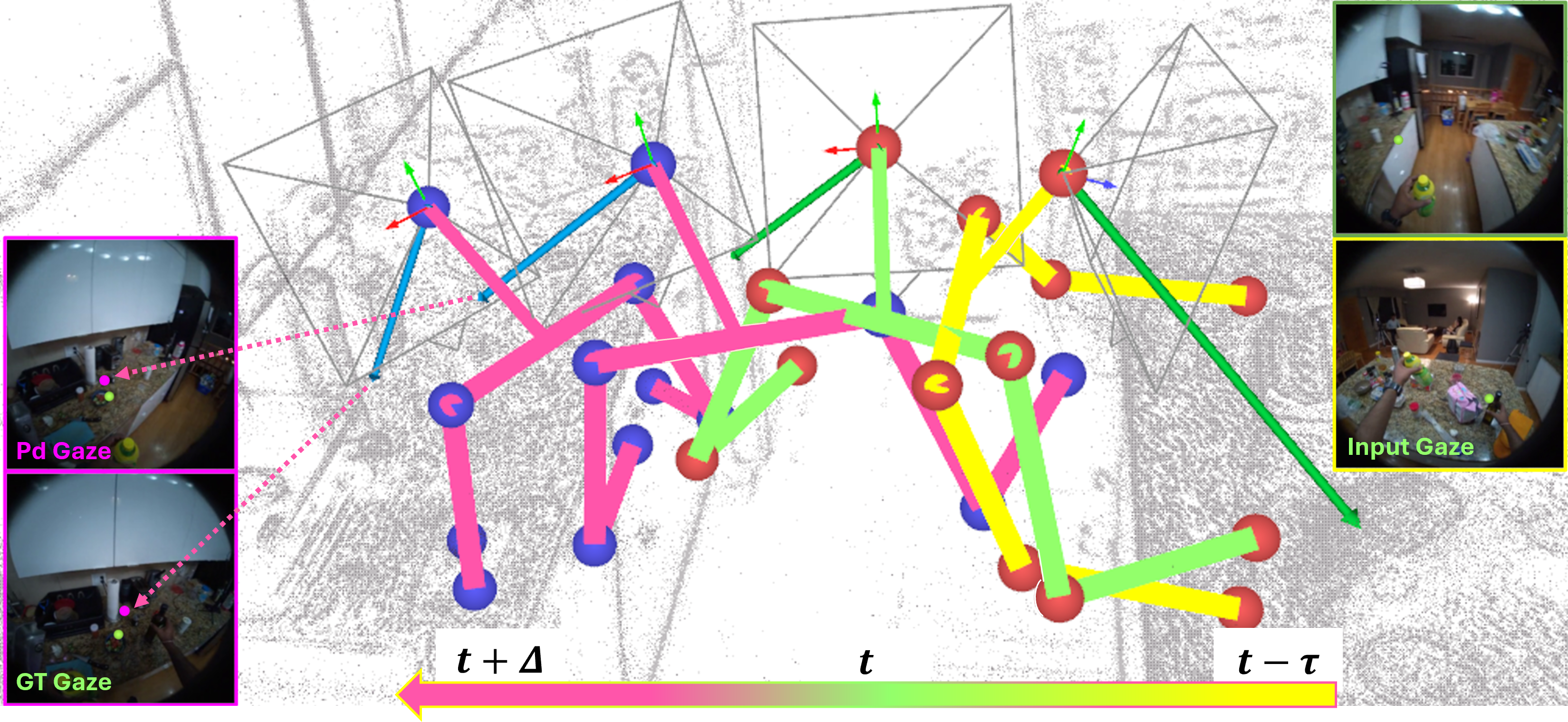 VCR teaser figure showing predictive visuomotor coordination.